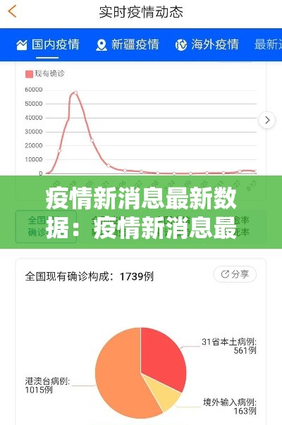 疫情新消息最新数据：疫情新消息最新通报