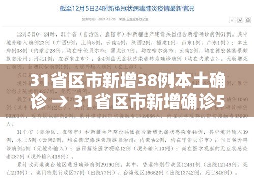31省区市新增38例本土确诊 → 31省区市新增确诊57例 其中本土38例