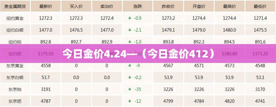 今日金价4.24—（今日金价412）