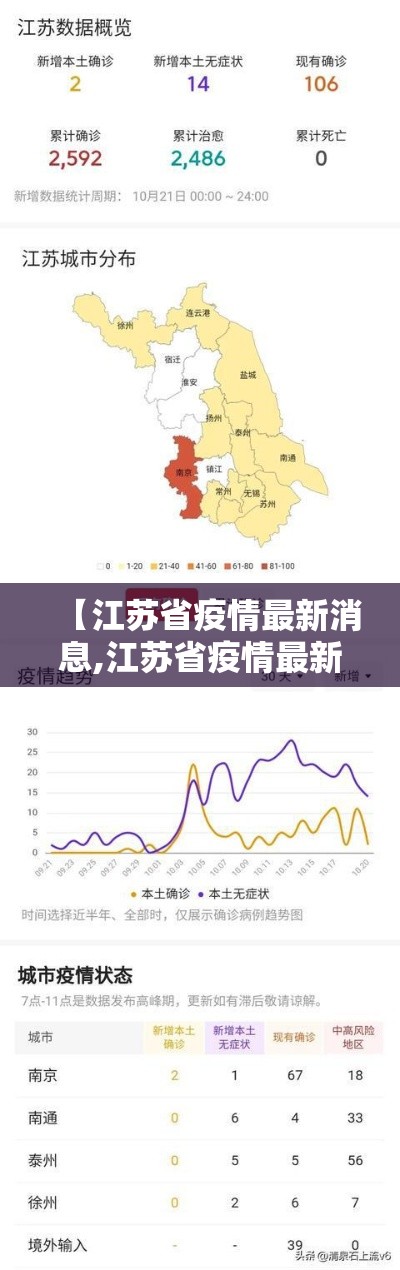 【江苏省疫情最新消息,江苏省疫情最新报道】