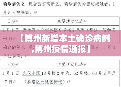 【博州新增本土确诊病例,博州疫情通报】