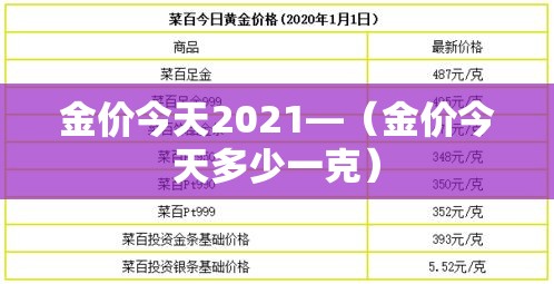 金价今天2021—（金价今天多少一克）