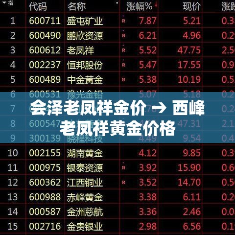 会泽老凤祥金价 → 西峰老凤祥黄金价格