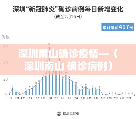 深圳南山确诊疫情—（深圳南山 确诊病例）
