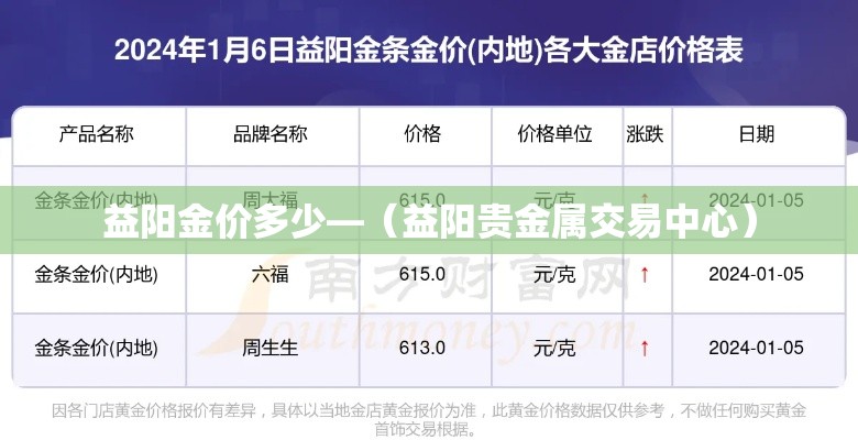 益阳金价多少—（益阳贵金属交易中心）