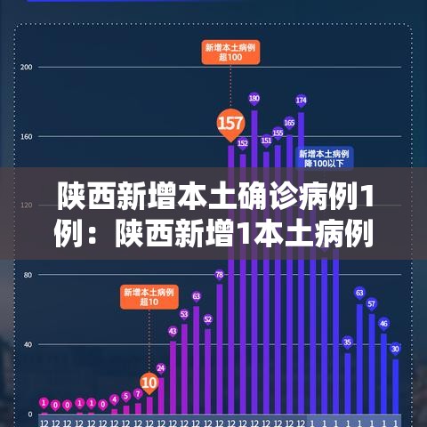 陕西新增本土确诊病例1例：陕西新增1本土病例行动轨迹