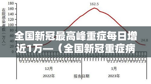 全国新冠最高峰重症每日增近1万—（全国新冠重症病例到底有多少）