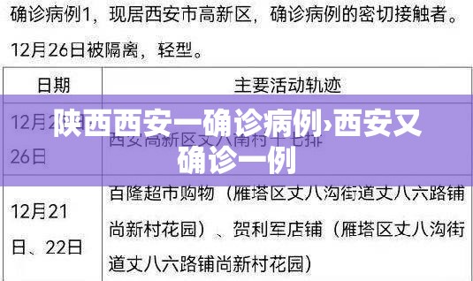 陕西西安一确诊病例›西安又确诊一例