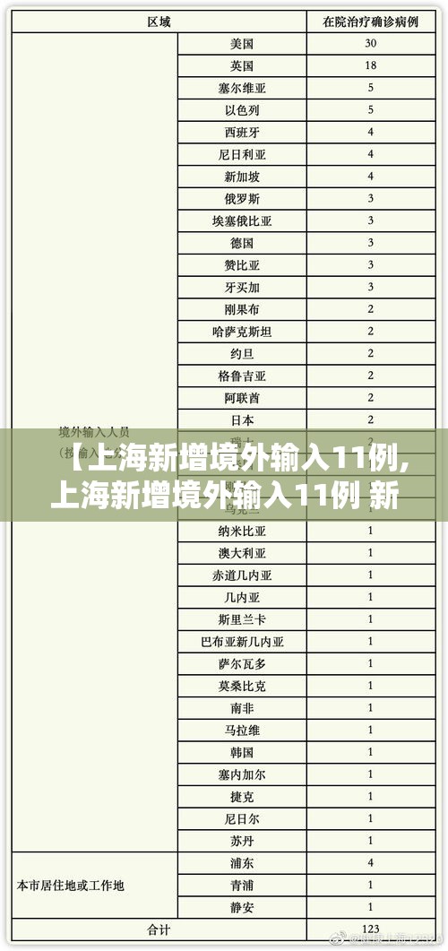 【上海新增境外输入11例,上海新增境外输入11例 新闻】