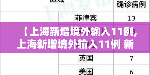 【上海新增境外输入11例,上海新增境外输入11例 新闻】