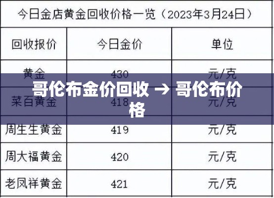 哥伦布金价回收 → 哥伦布价格