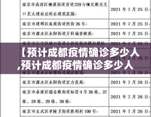 【预计成都疫情确诊多少人,预计成都疫情确诊多少人了】