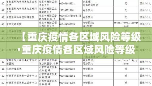 【重庆疫情各区域风险等级·重庆疫情各区域风险等级查询】 【重庆疫情各区域风险等级·重庆疫情各区域风险等级查询】