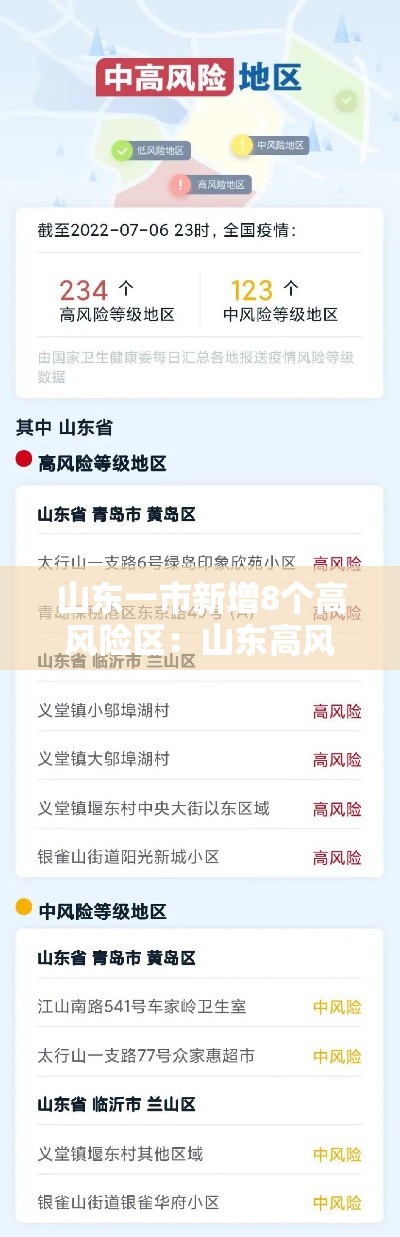 山东一市新增8个高风险区：山东高风险中风险地区名单