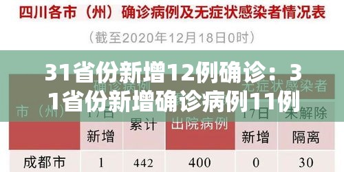 31省份新增12例确诊:31省份新增确诊病例11例
