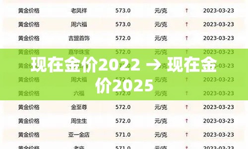 现在金价2022 → 现在金价2025