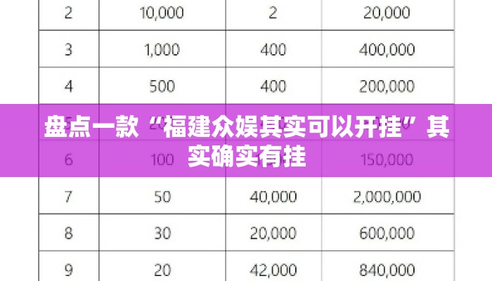 盘点一款“福建众娱其实可以开挂”其实确实有挂