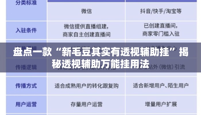 盘点一款“新毛豆其实有透视辅助挂”揭秘透视辅助万能挂用法