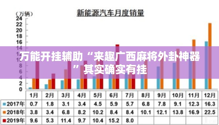 万能开挂辅助“来趣广西麻将外卦神器”其实确实有挂