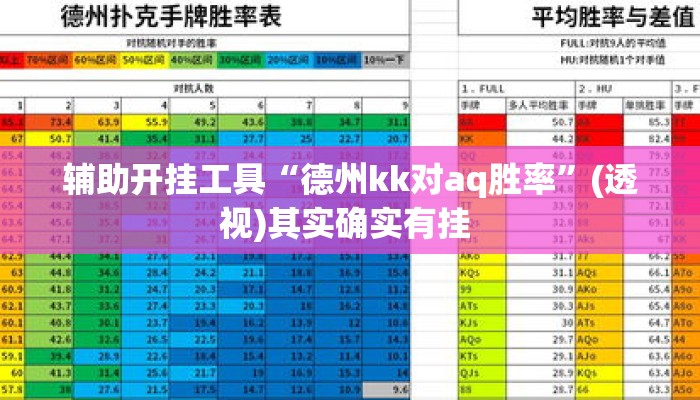 辅助开挂工具“德州kk对aq胜率	”(透视)其实确实有挂 