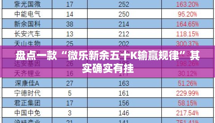 盘点一款“微乐新余五十K输赢规律”其实确实有挂